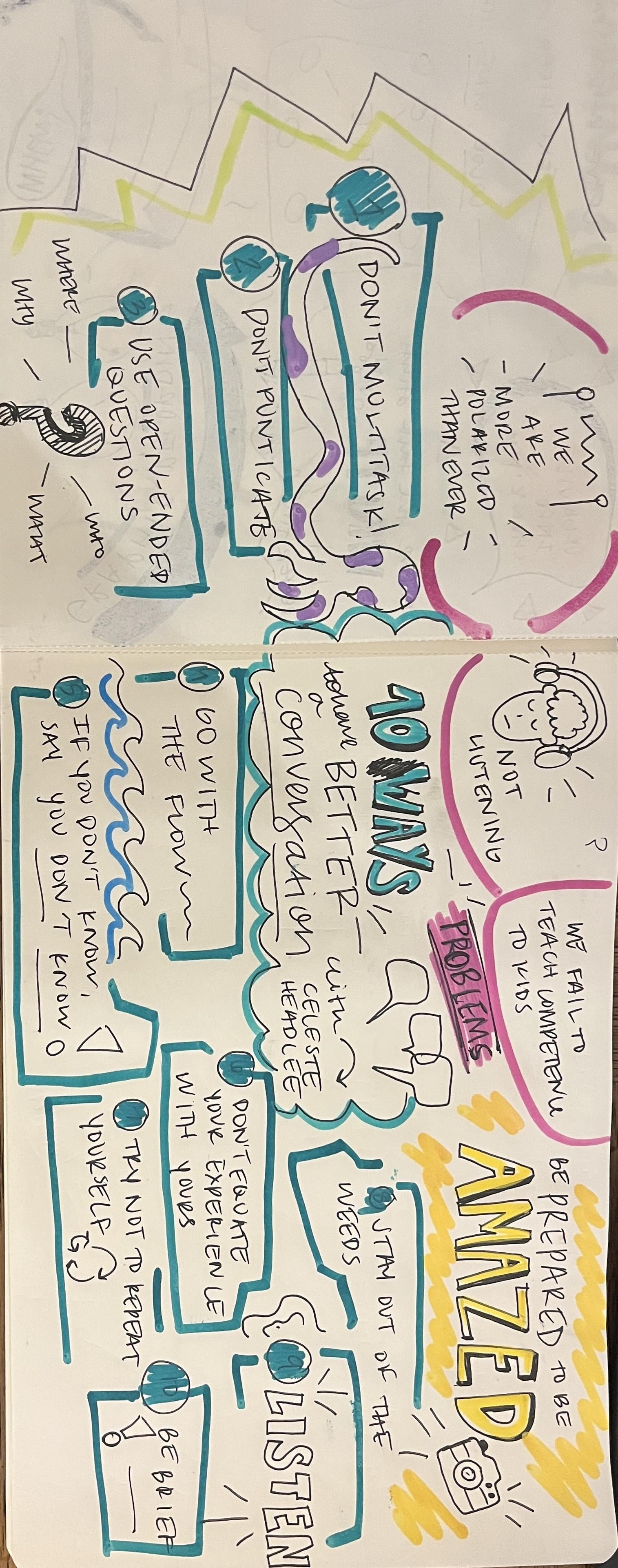 10 Ways to Have a Better Conversation Ted Talk Graphic Recording - image 1 - student project