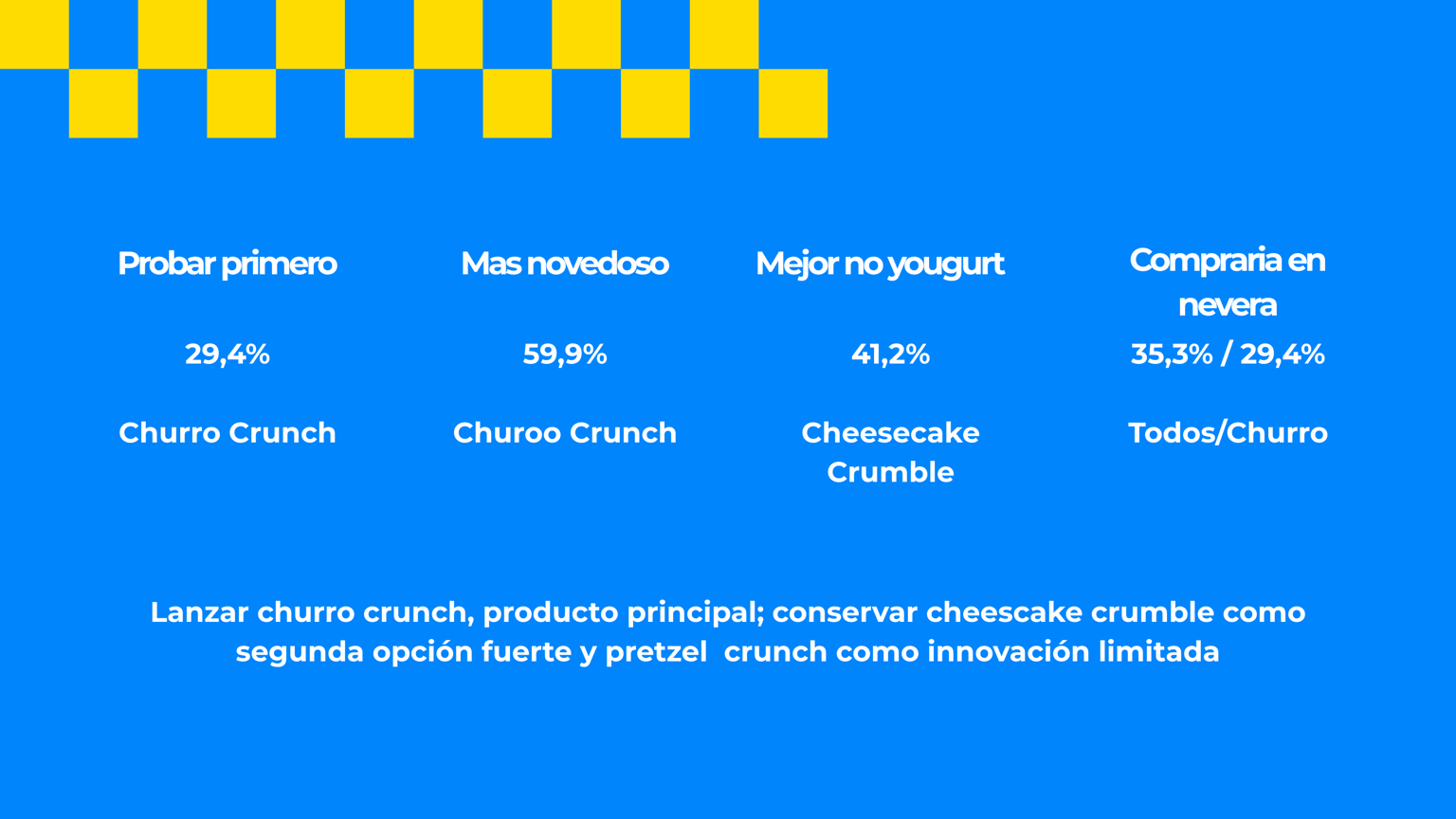 Estrategia para yogurt