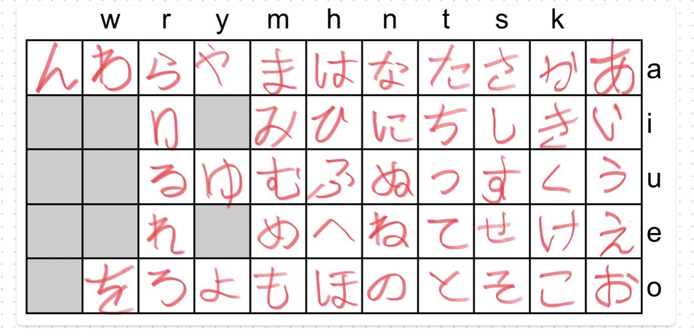 Hiragana test sheet - image 1 - student project