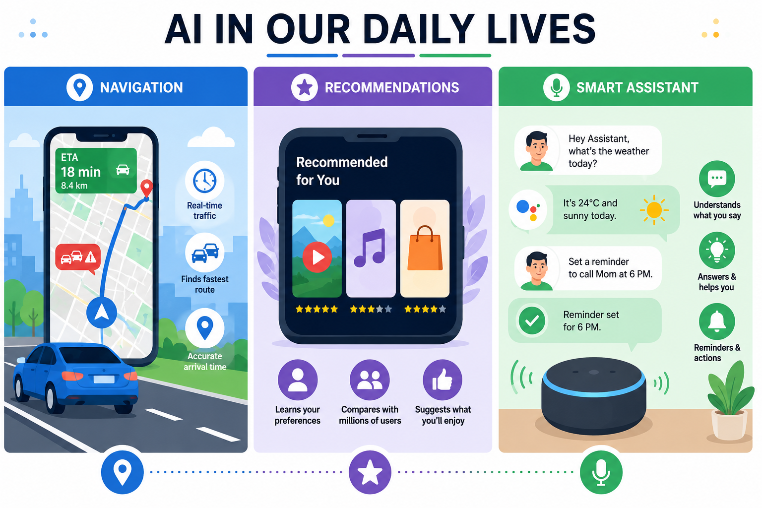 AI in Daily Life. . - image 1 - student project