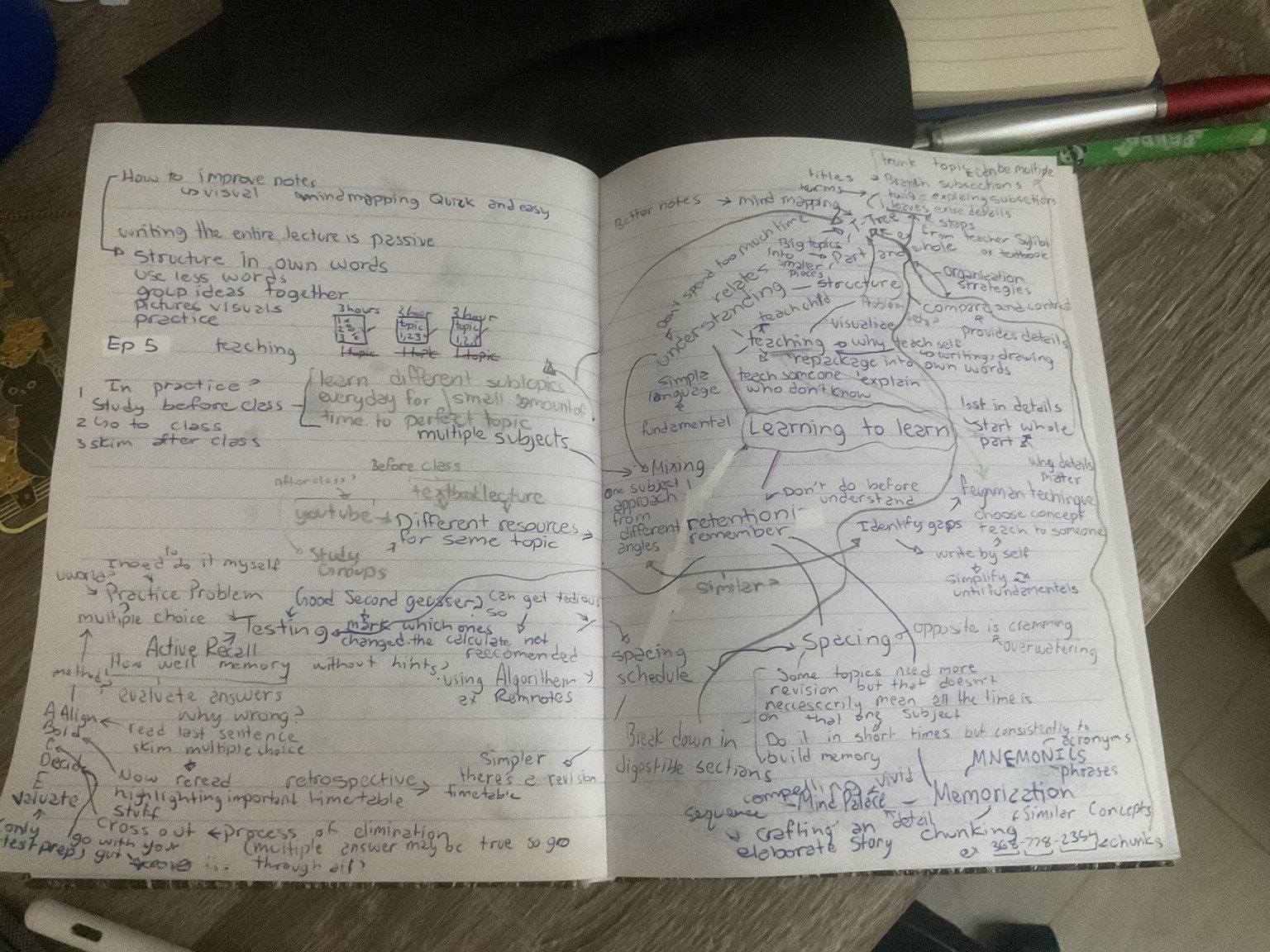 Learning To Learn - image 2 - student project