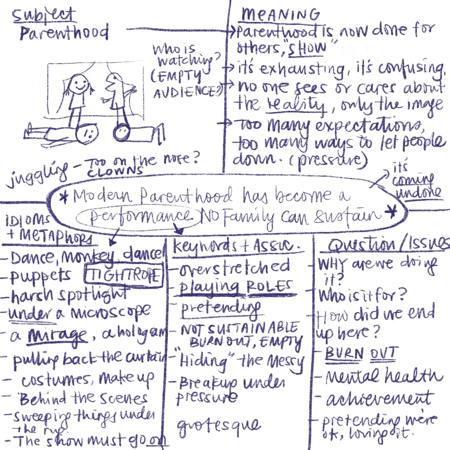 Performative Parenting - image 2 - student project
