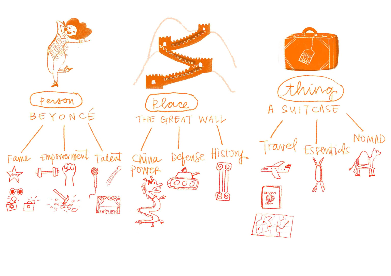 Performative Parenting - image 7 - student project