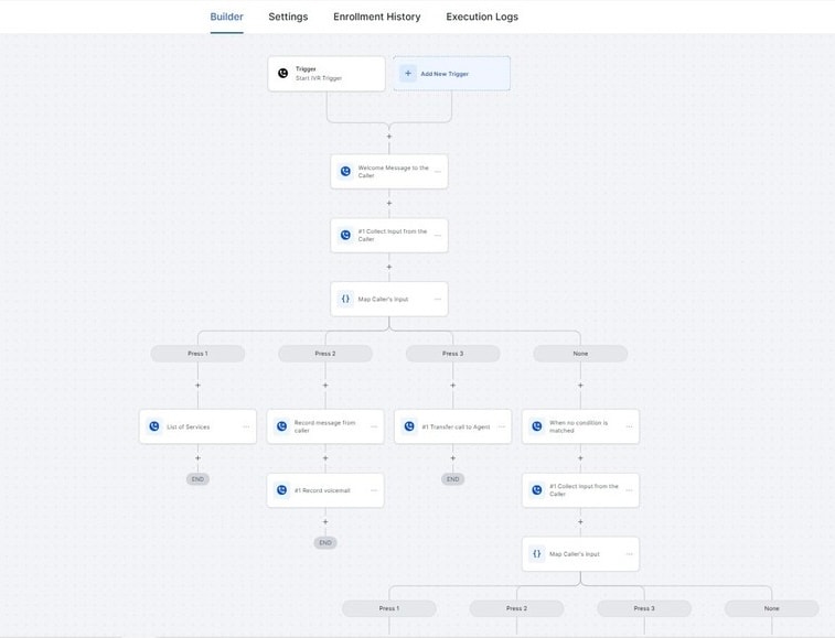 GoHighLevel Masterclass - image 1 - student project