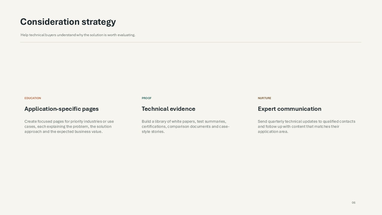My brand Strategy - image 6 - student project