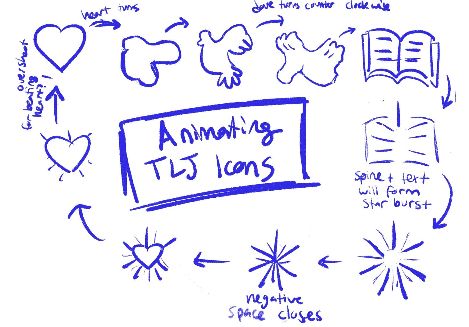 Icon morphing! - image 1 - student project