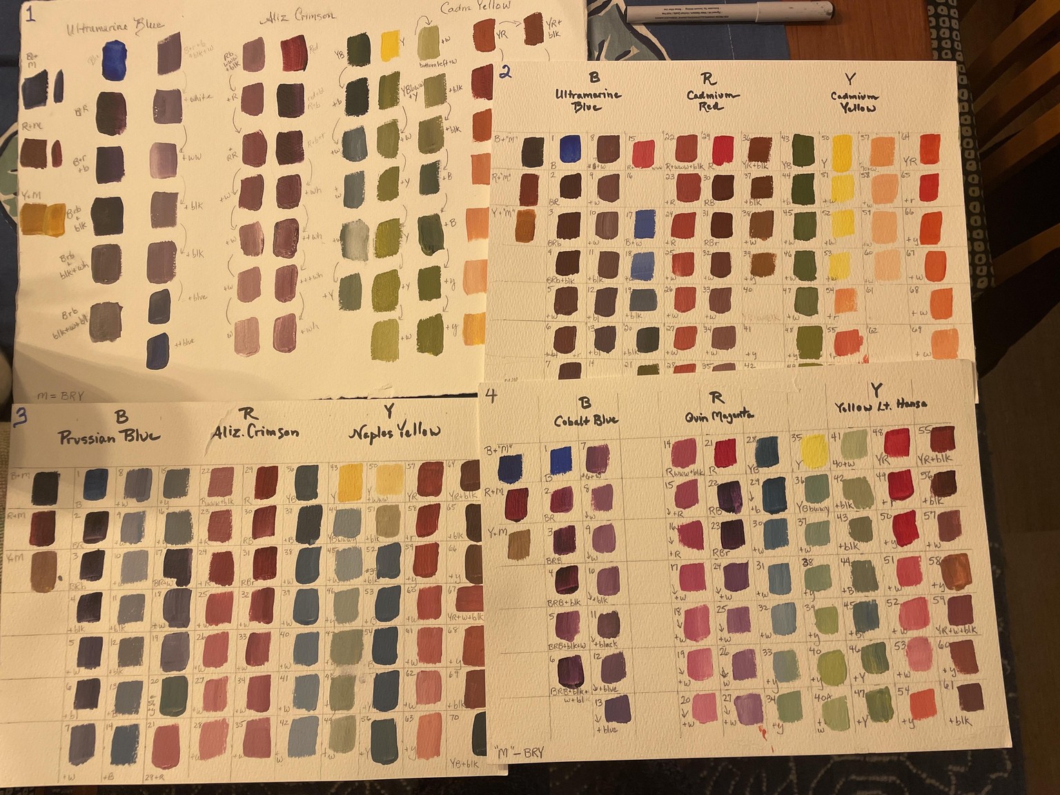 Color mapping - image 1 - student project