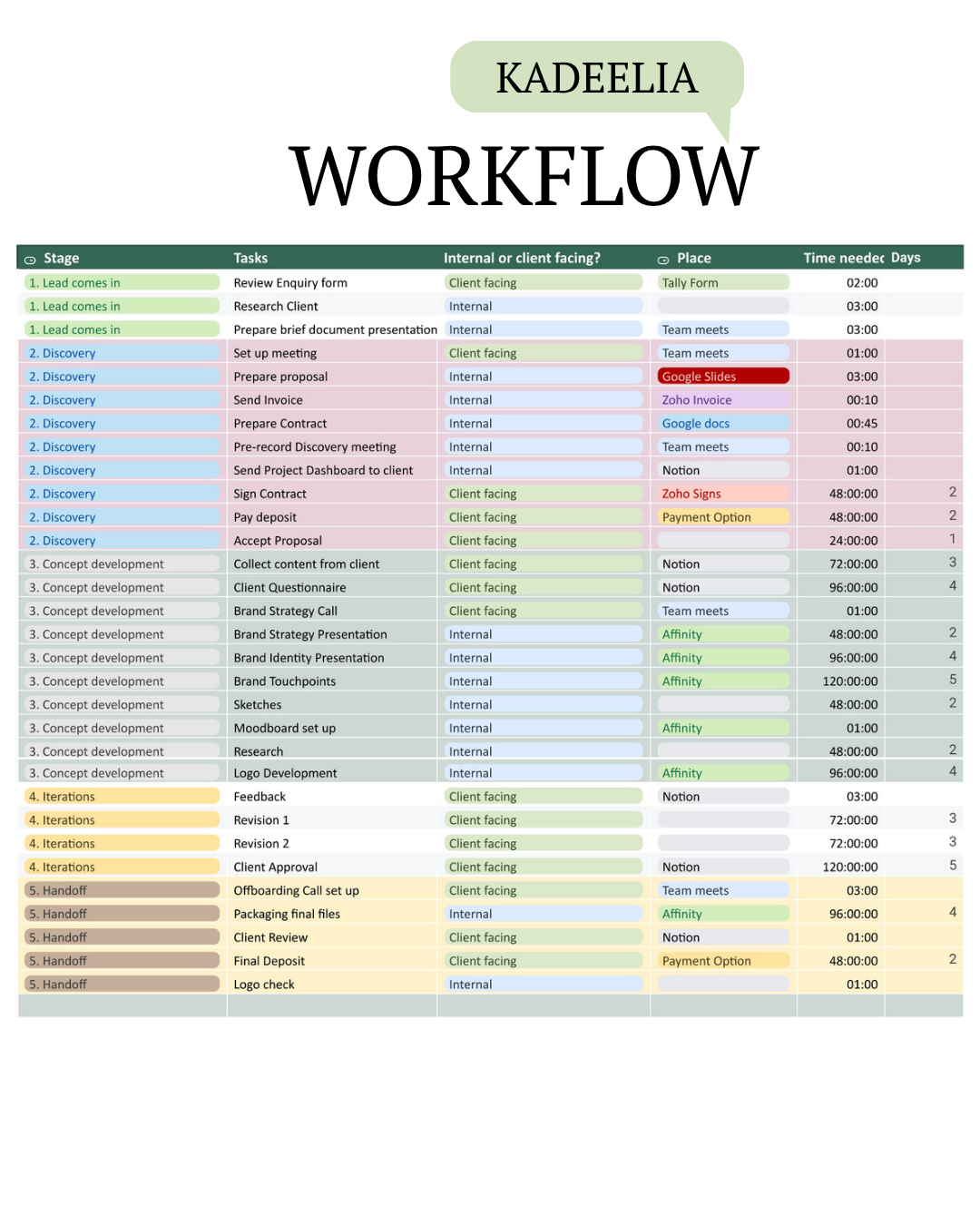 My Workflow - image 1 - student project