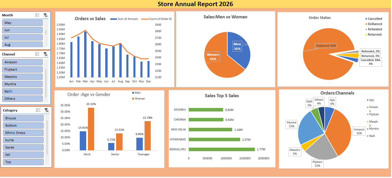 Project-Store-Analysis - image 1 - student project