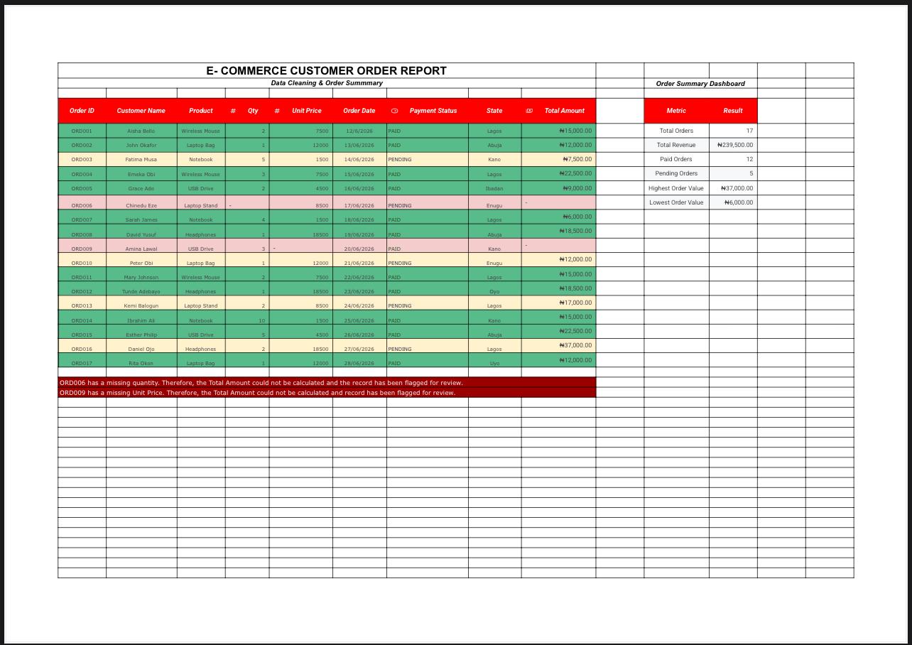 Excel Project - image 1 - student project
