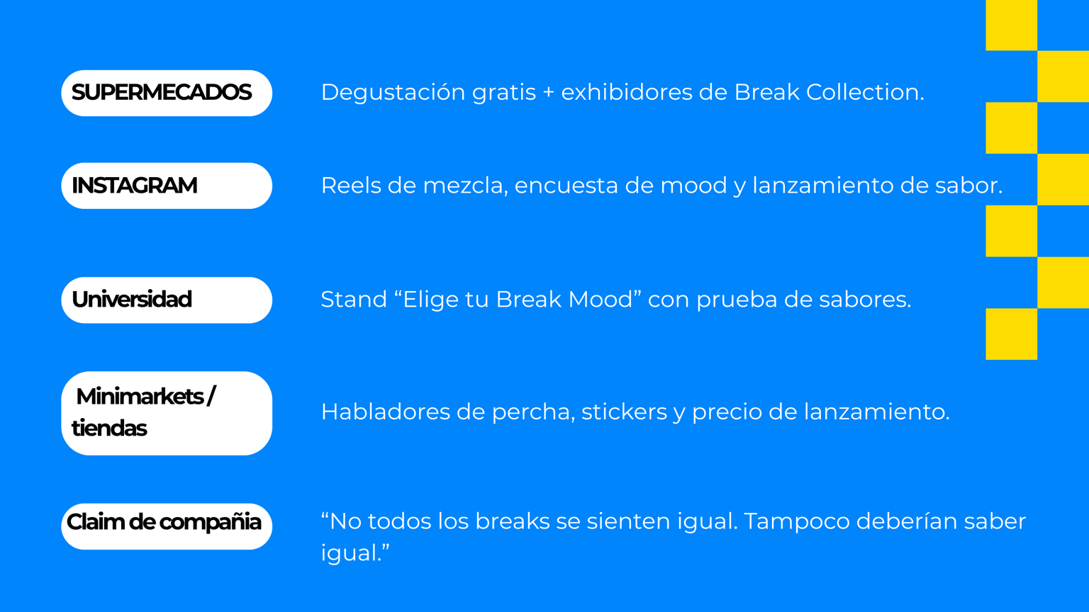 Estrategia para yogurt