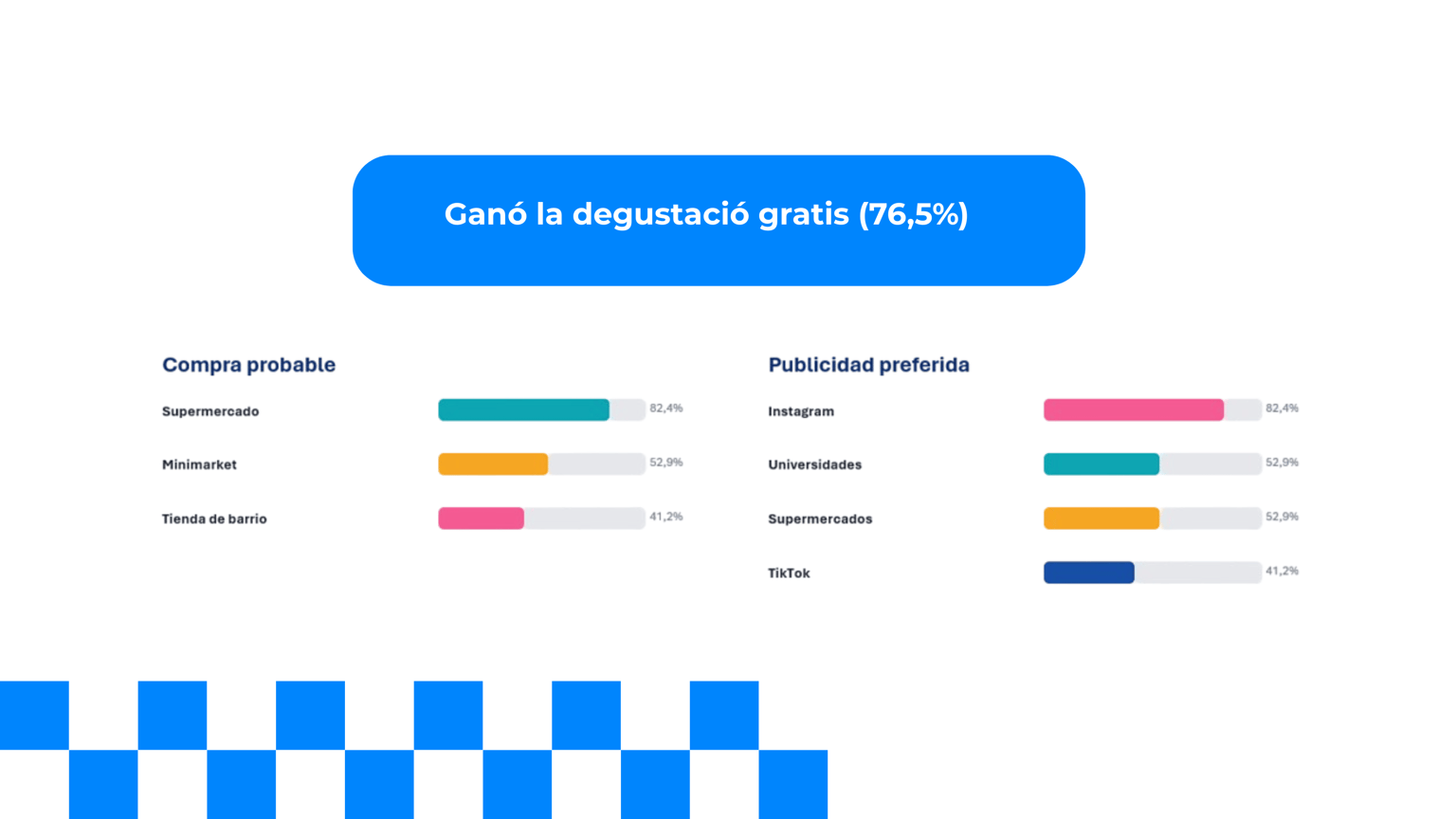 Estrategia para yogurt