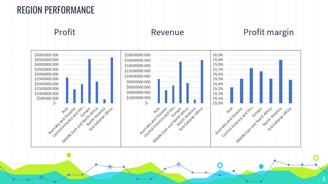 The Basics of Data Analytics in Excel: Sort, Filter & Pivots - image 5 - student project