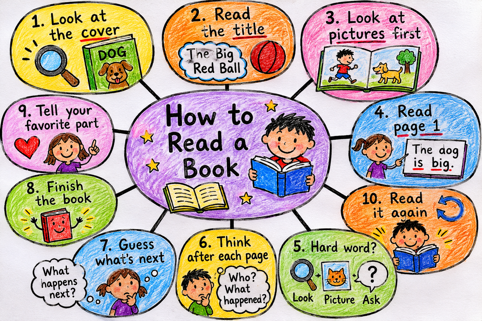 How to read a book - image 1 - student project