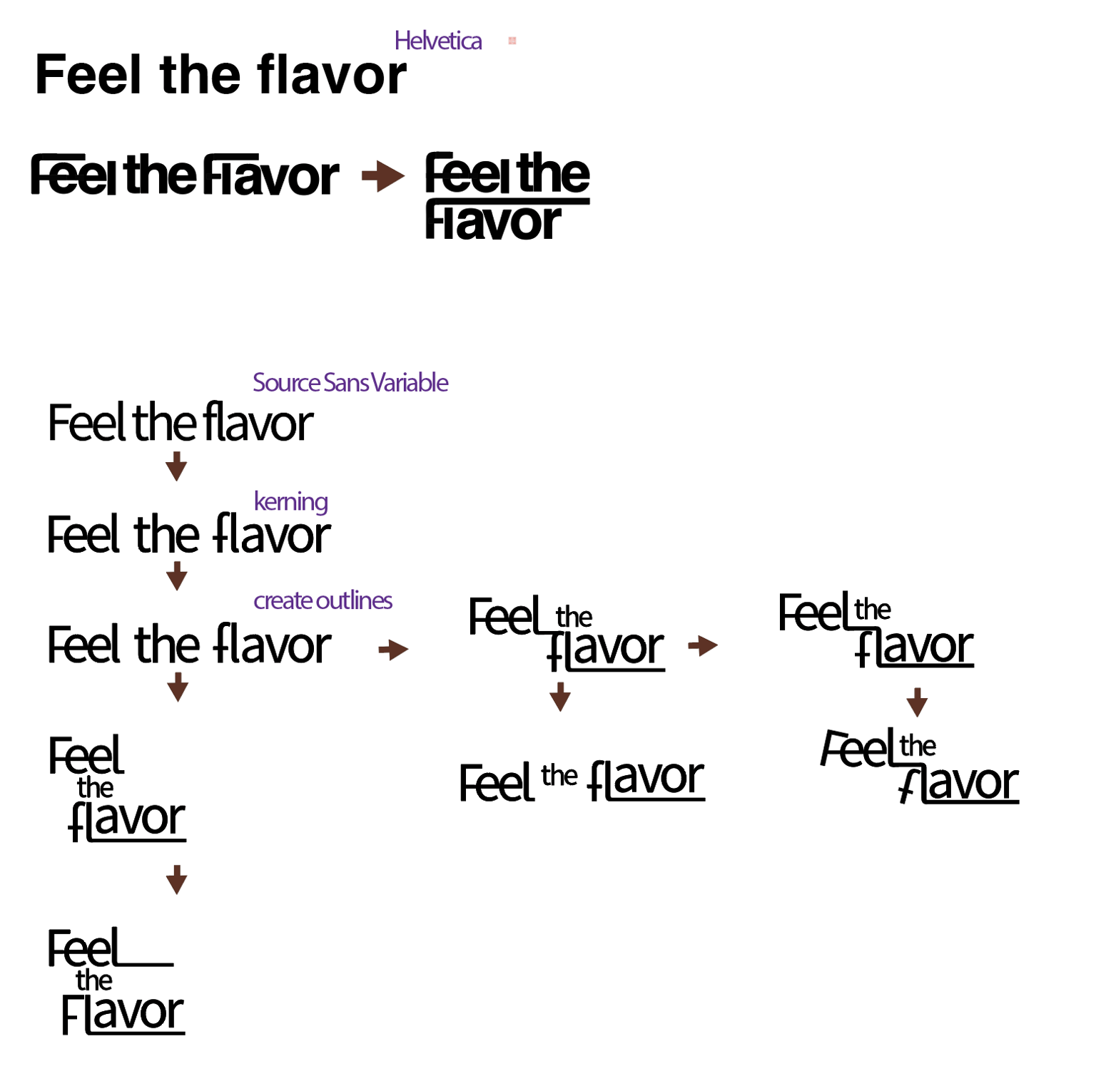 Feel the flavor - image 3 - student project