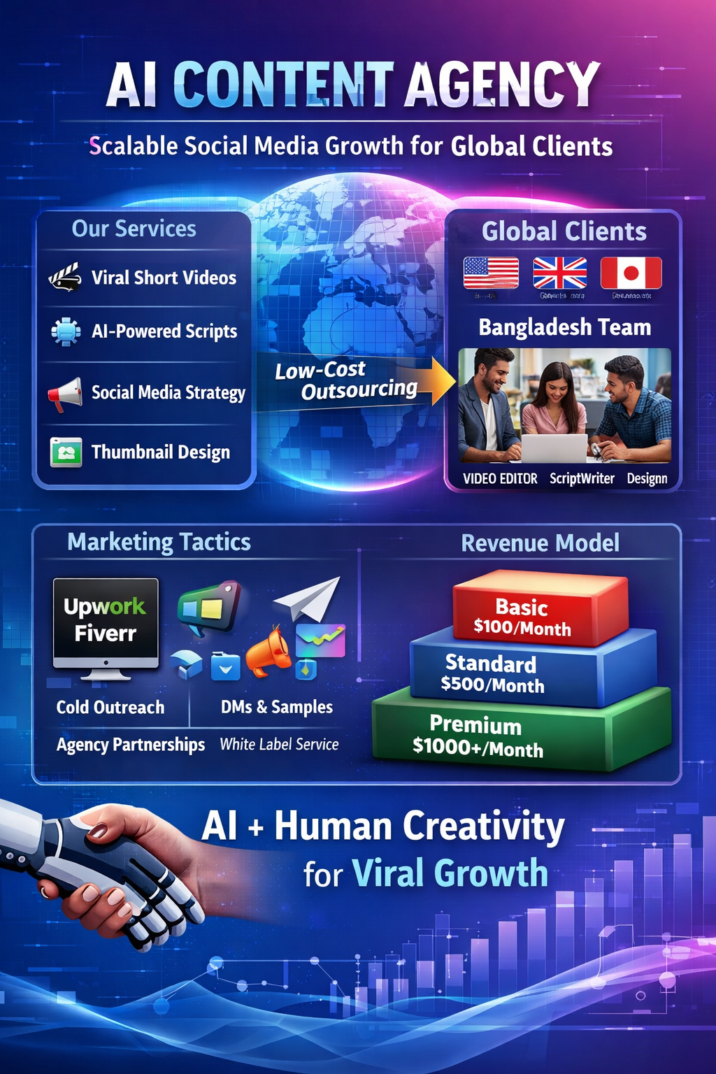 AI Content Agency: Scalable Social Media Growth Service for Global Clients - image 1 - student project