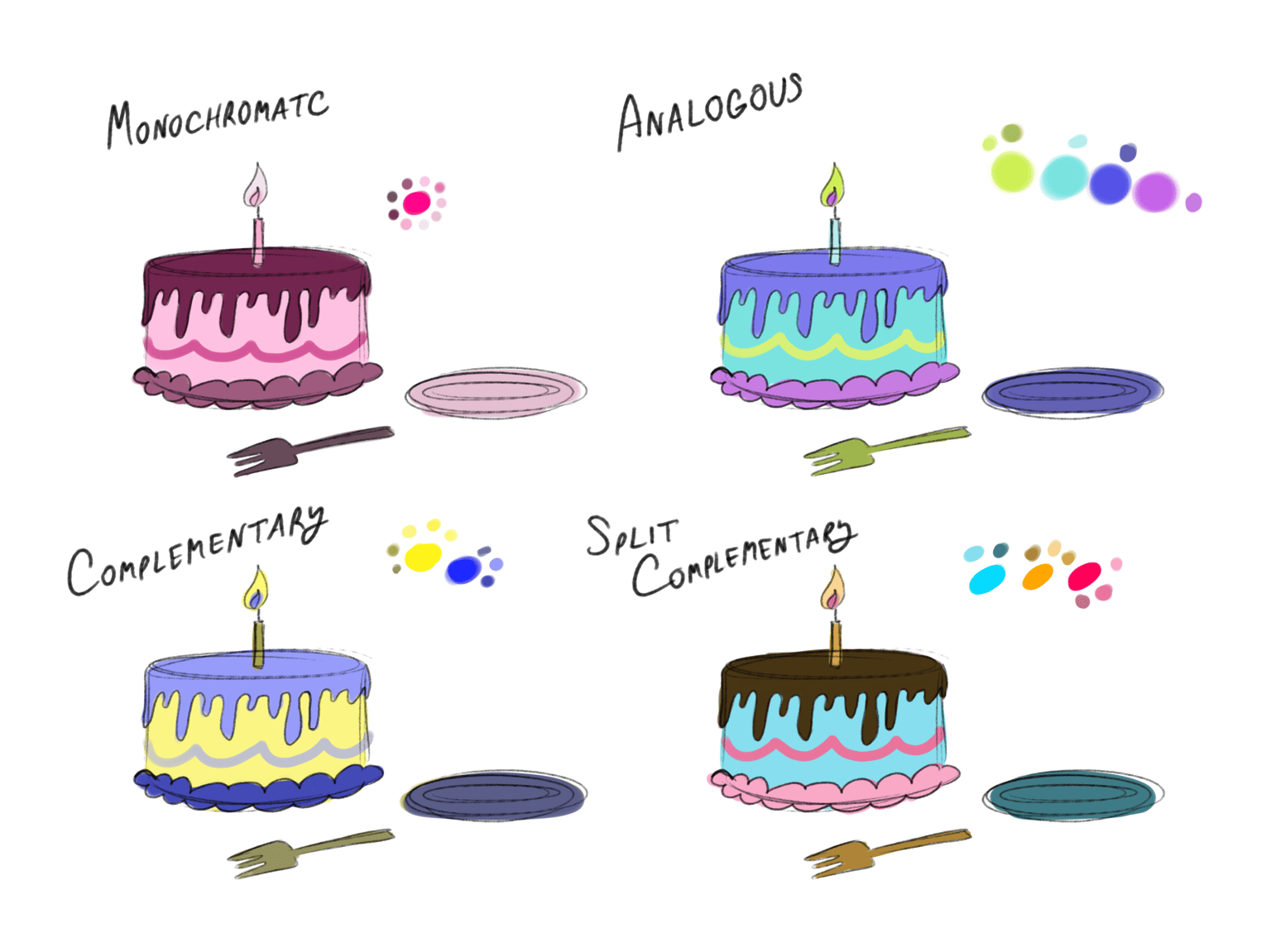 Color Theory w/ Cake - image 1 - student project
