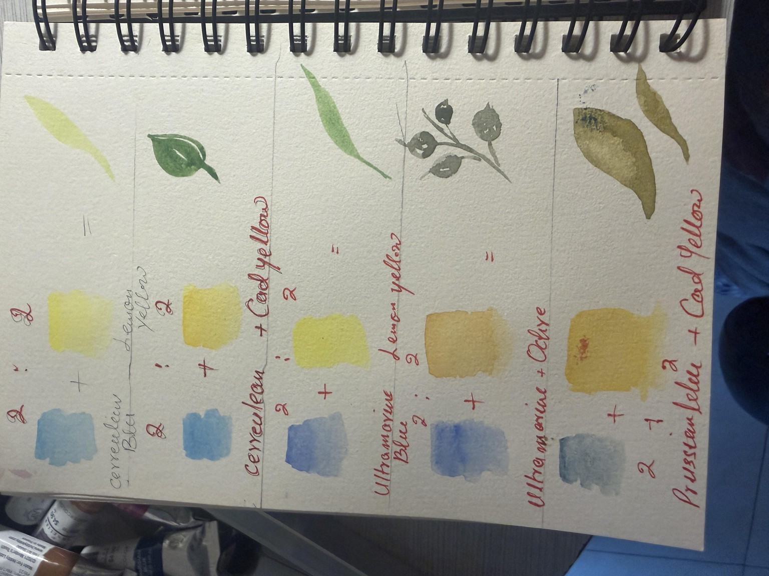 Mixing greens - image 3 - student project