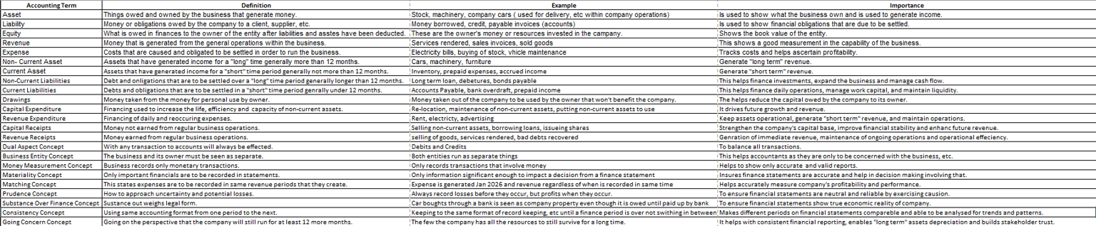 Accounting Terms You Must Know - image 1 - student project