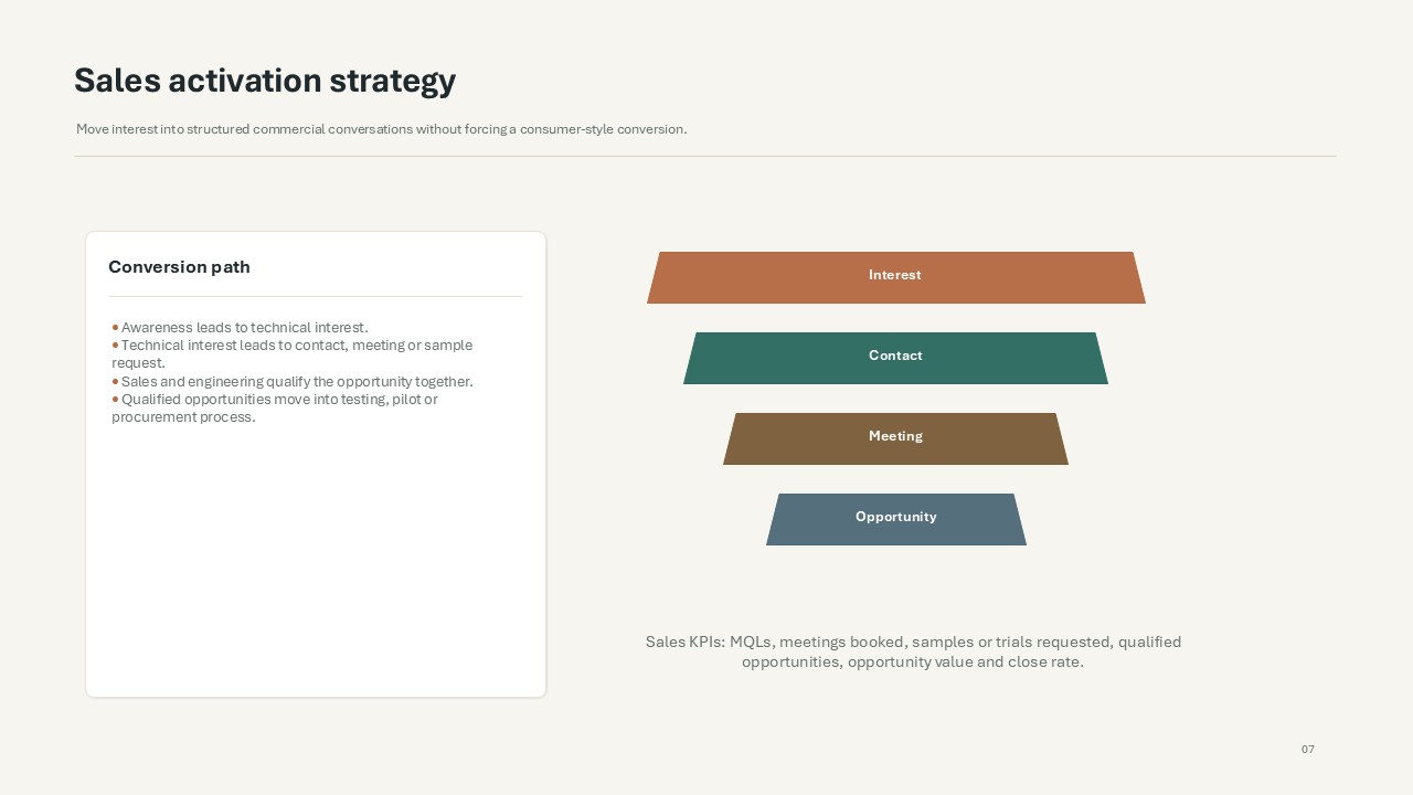 My brand Strategy - image 7 - student project