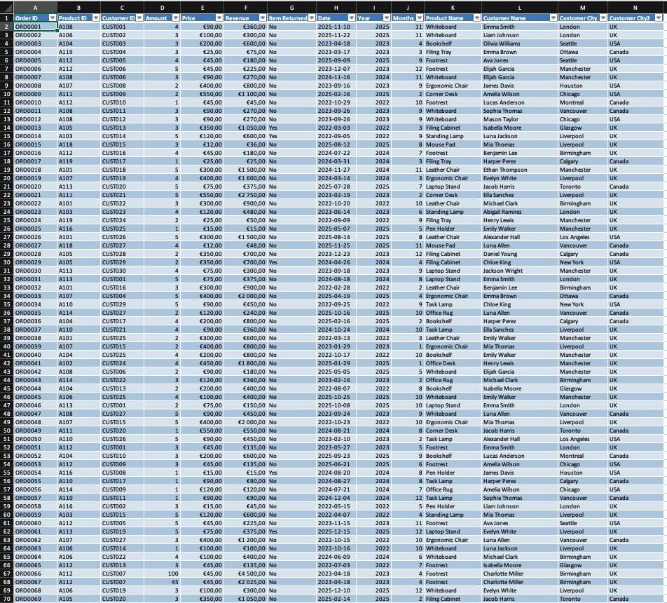 First Excel Course - image 1 - student project
