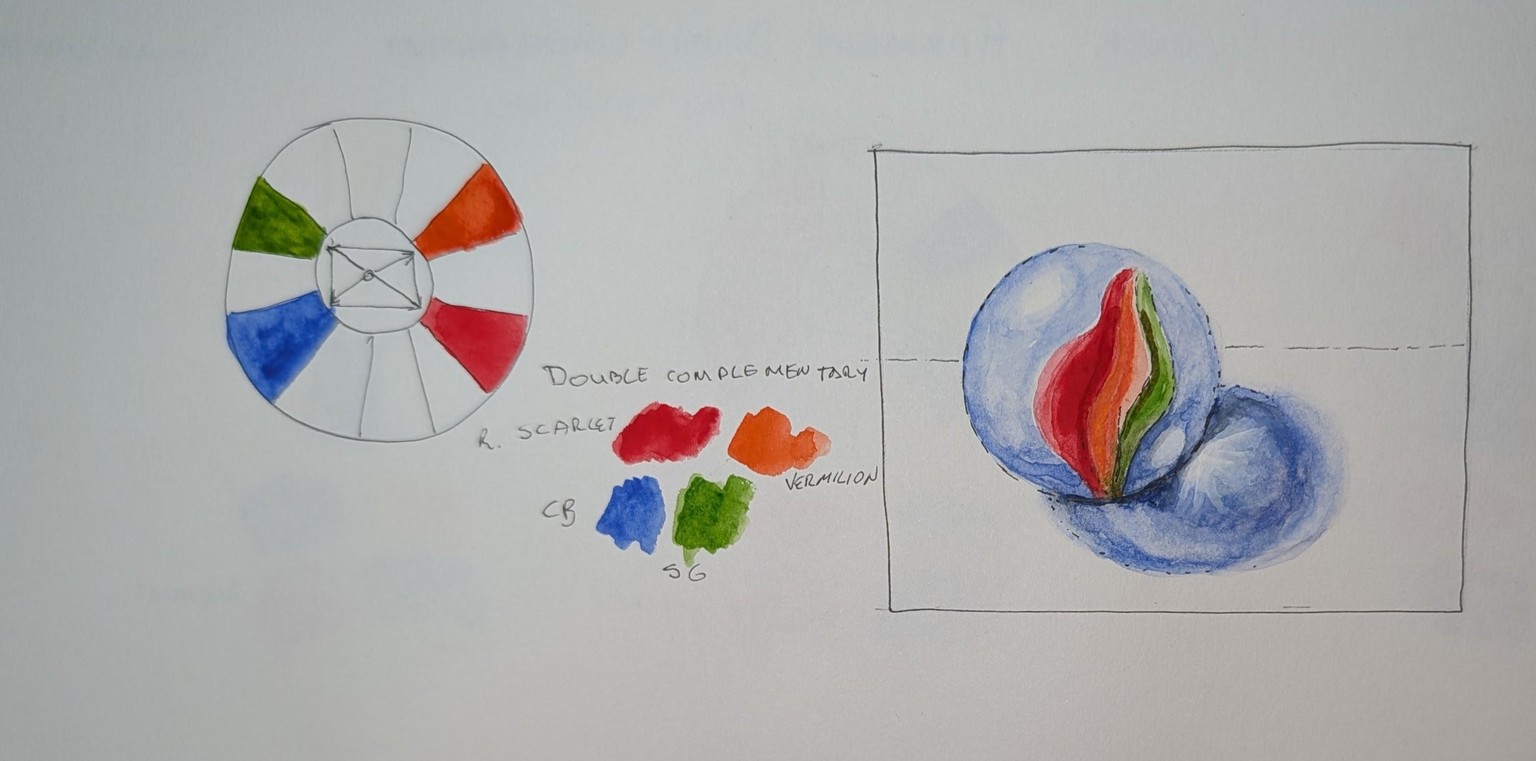 Color Harmony: Double Complementary Mini Paintings - image 1 - student project