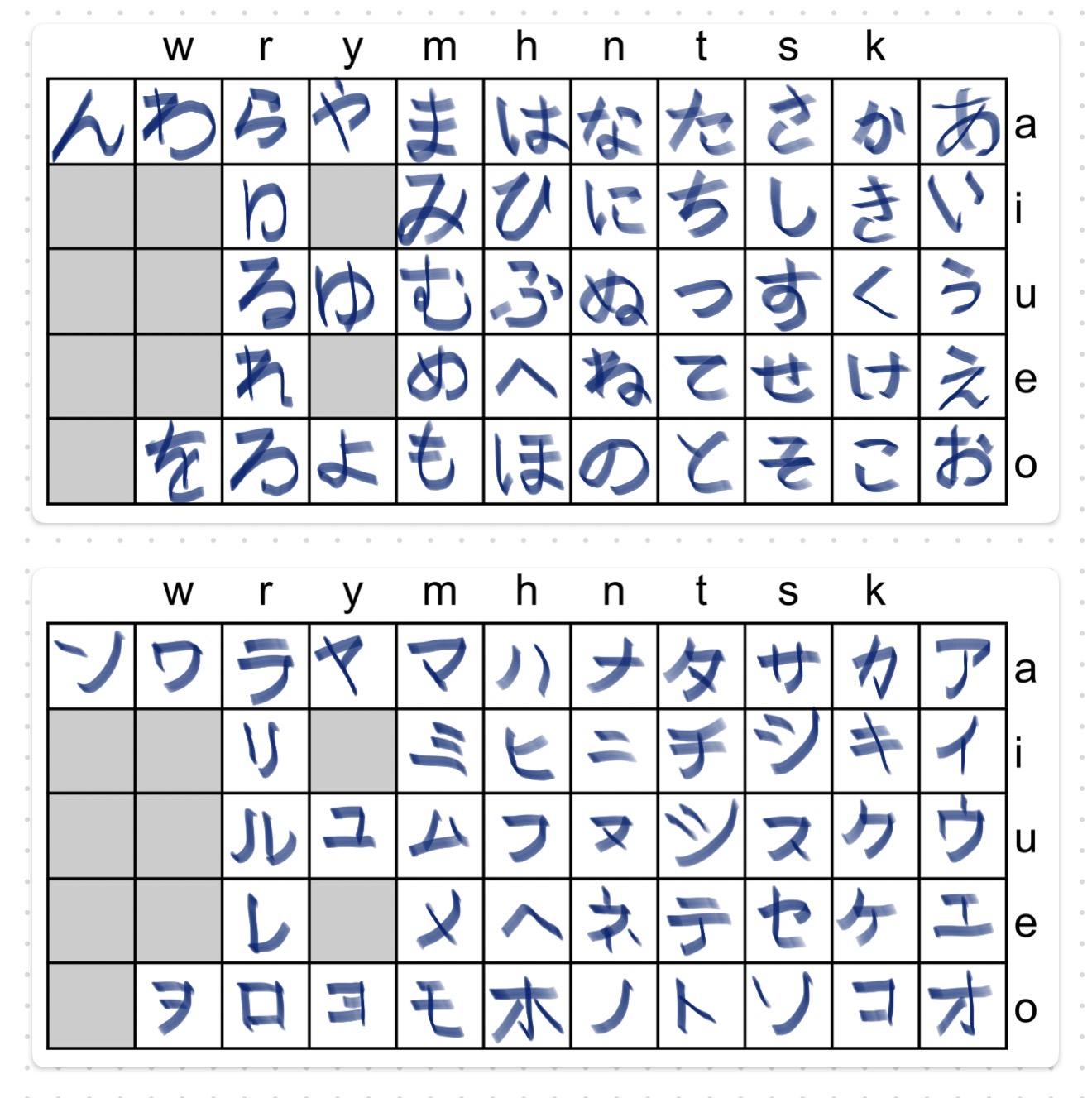 Nihongo for Beg’rs L2 - image 1 - student project