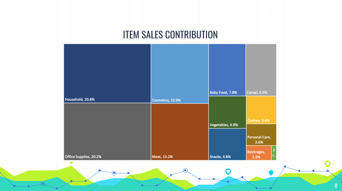 The Basics of Data Analytics in Excel: Sort, Filter & Pivots - image 9 - student project