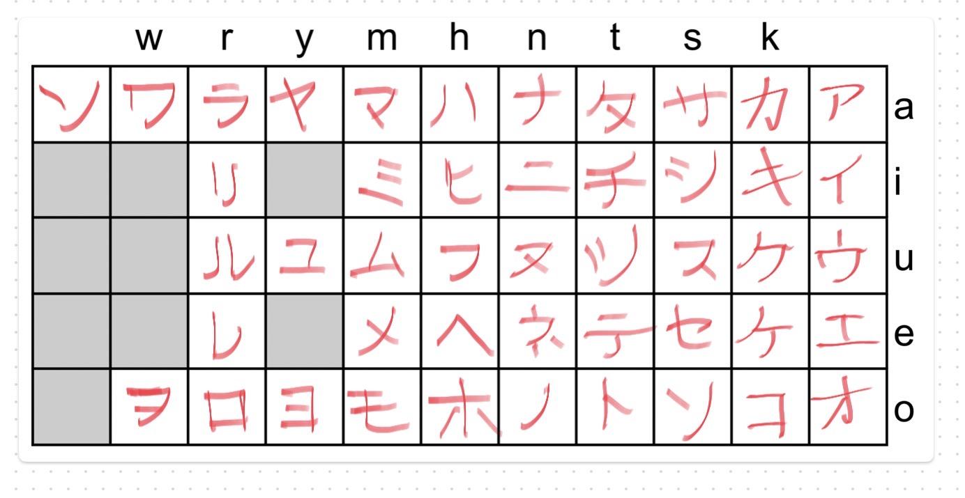 Katakana test sheet - image 1 - student project