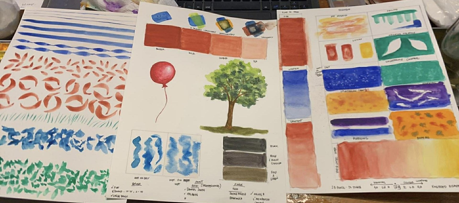Practice theory - image 1 - student project