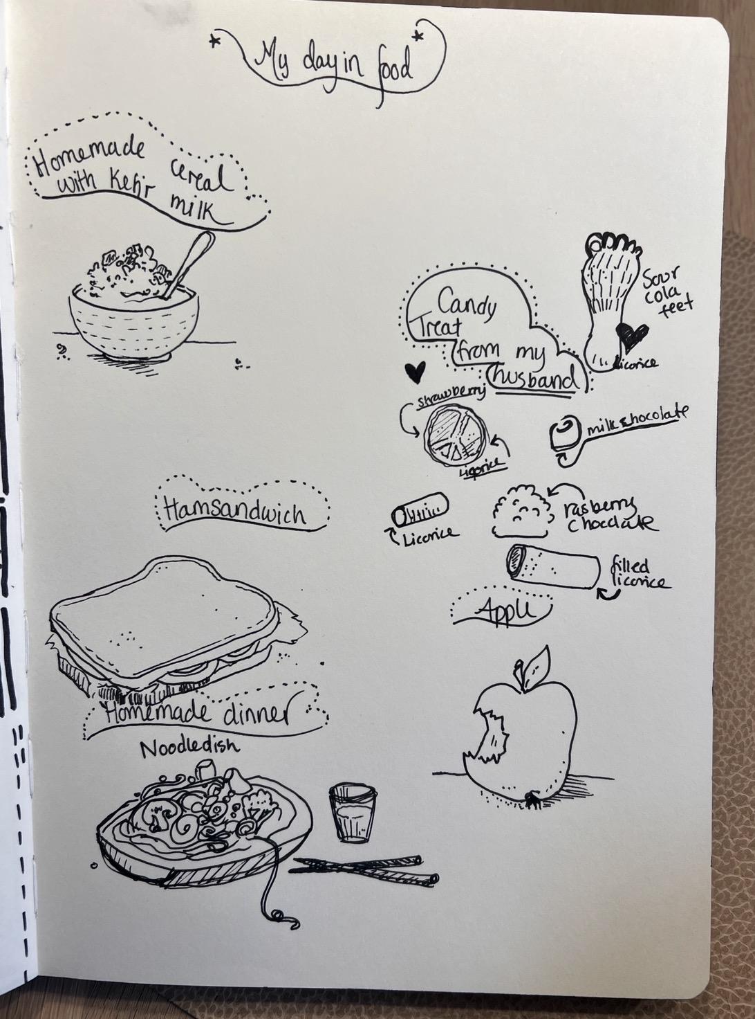 Day 1-14 (updating daily as I do the course) - image 4 - student project