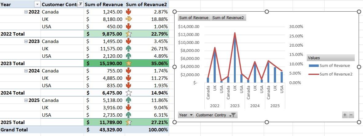 Analysis: Where should the company expand? - image 2 - student project