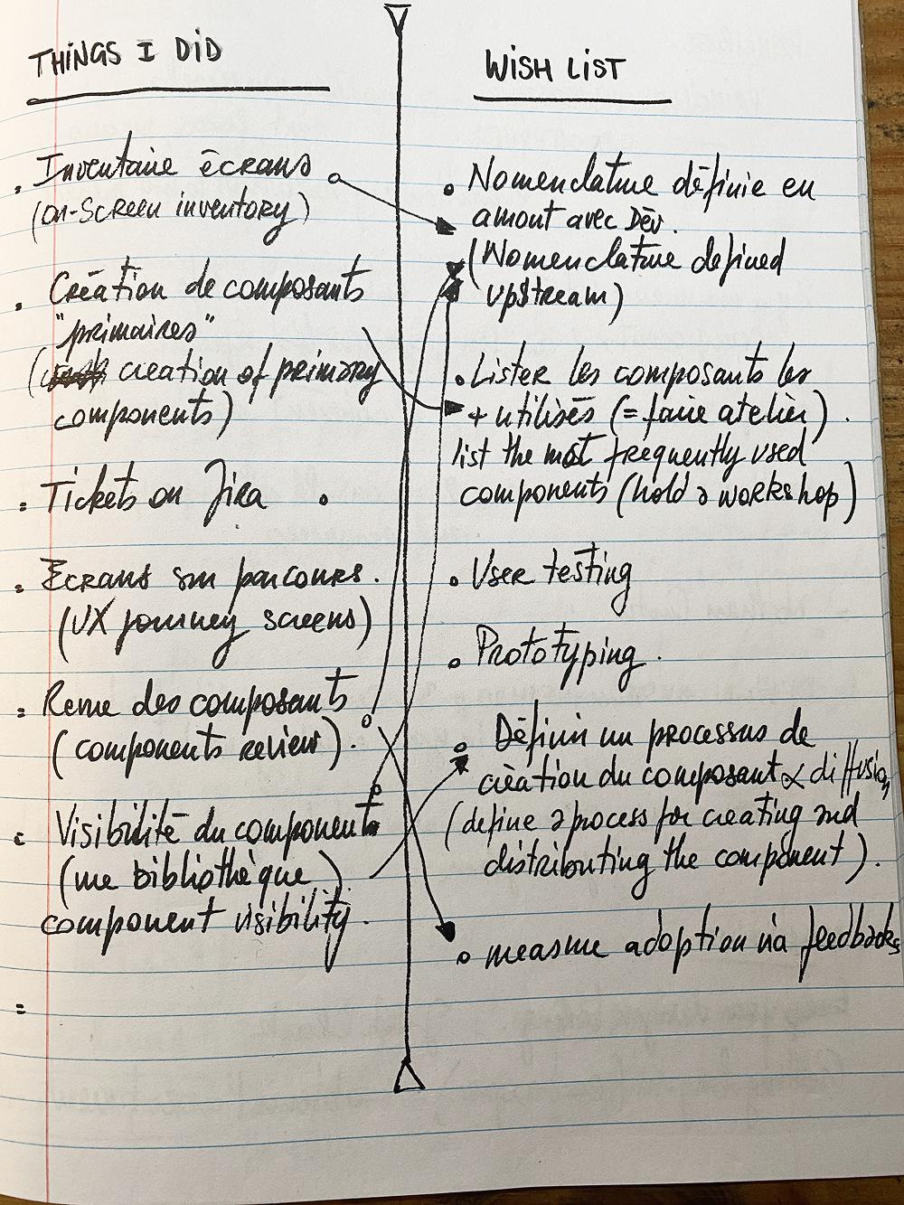 Design System Wishlist - image 1 - student project