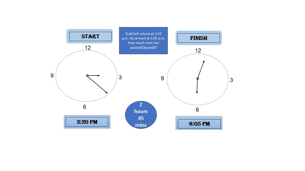 Time - image 1 - student project