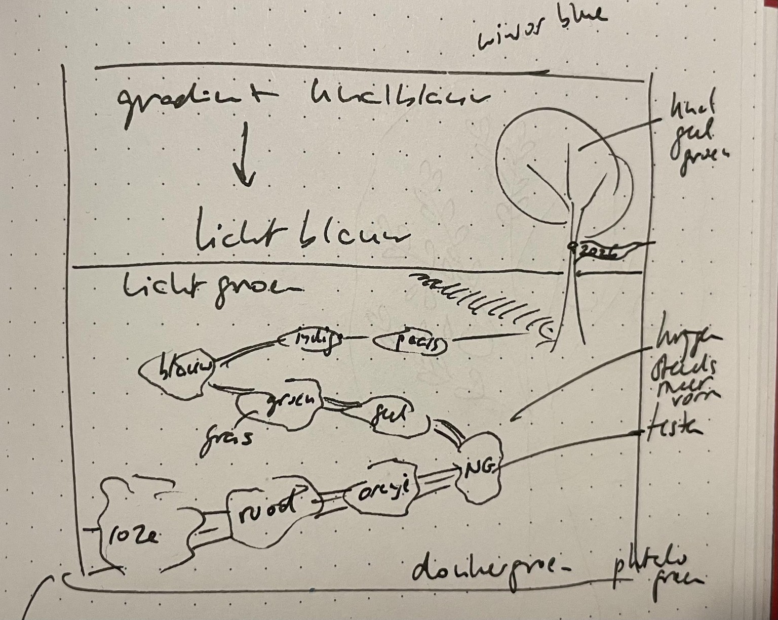 One little word, my 2026 focus - image 2 - student project
