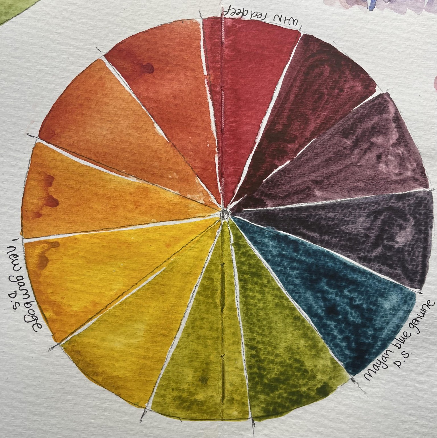 Loved this & learnt SO muchđź’ś - image 3 - student project