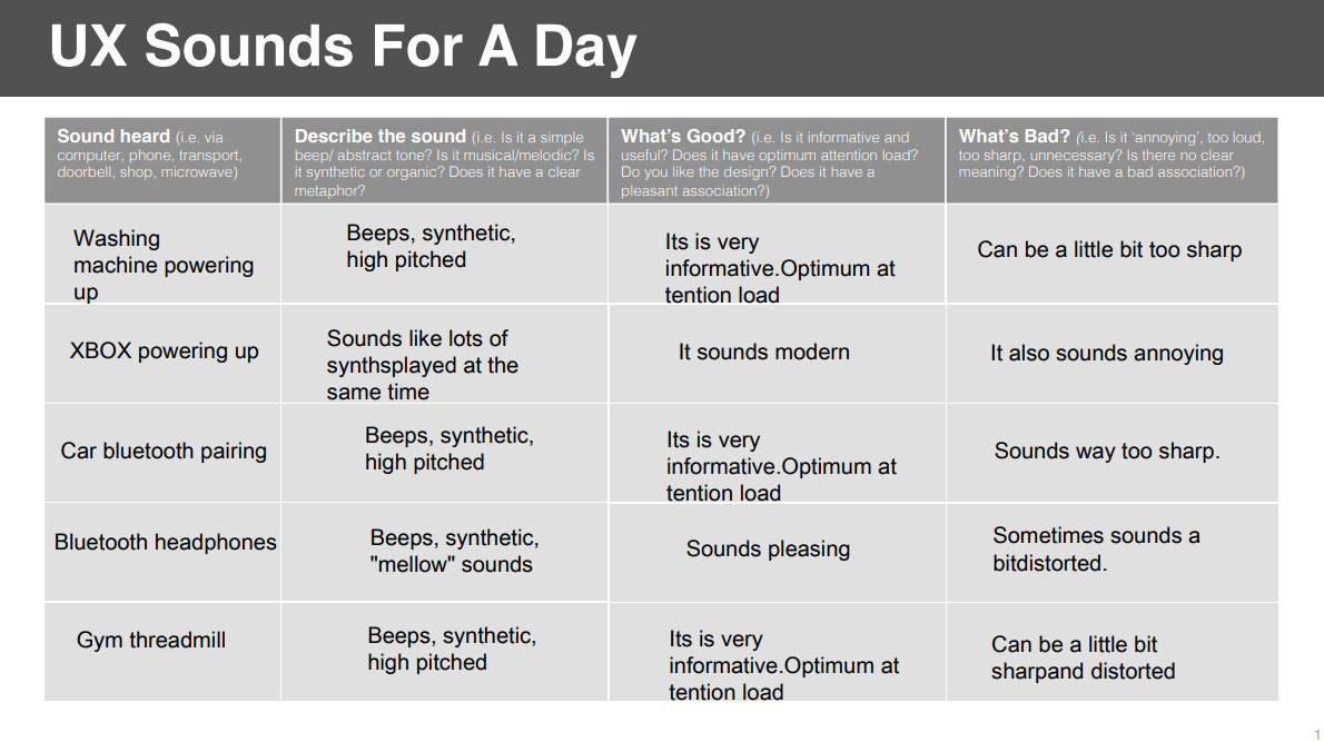 Sounds I heard, Earbuds and Nokia example - image 1 - student project