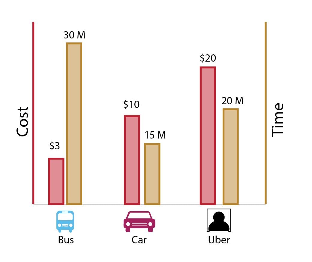 Commute Cost + Time - image 1 - student project
