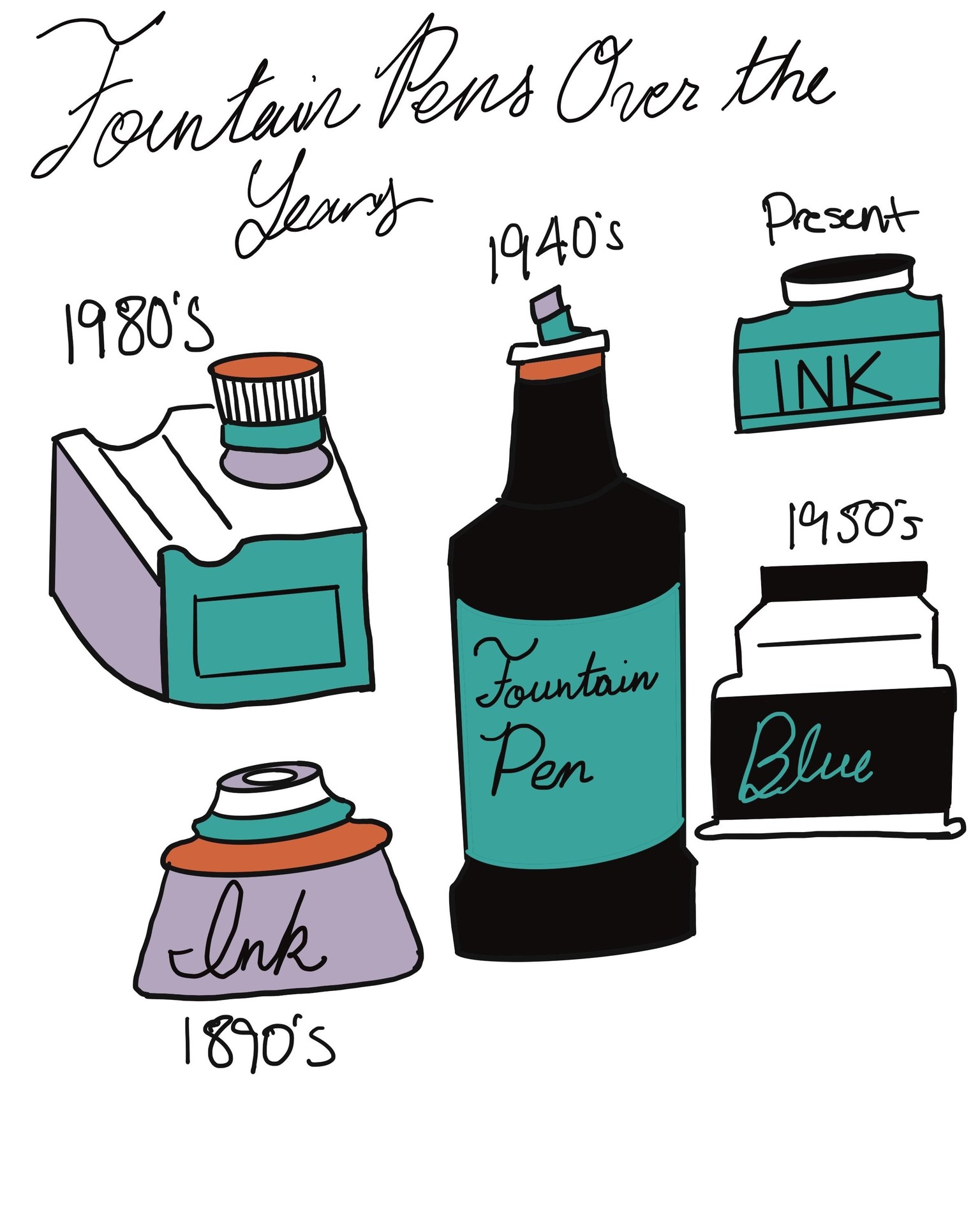Stylizing Fountain Ink Bottles - image 2 - student project