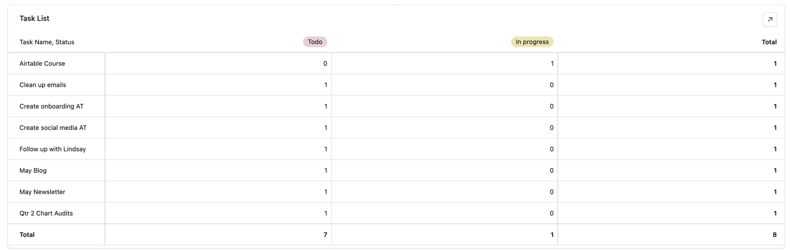 Task & Project Tracker - image 2 - student project