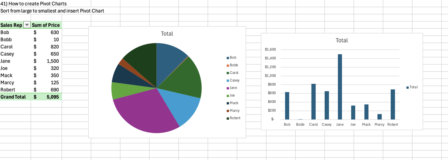 How to create a Pivot Chart - image 1 - student project