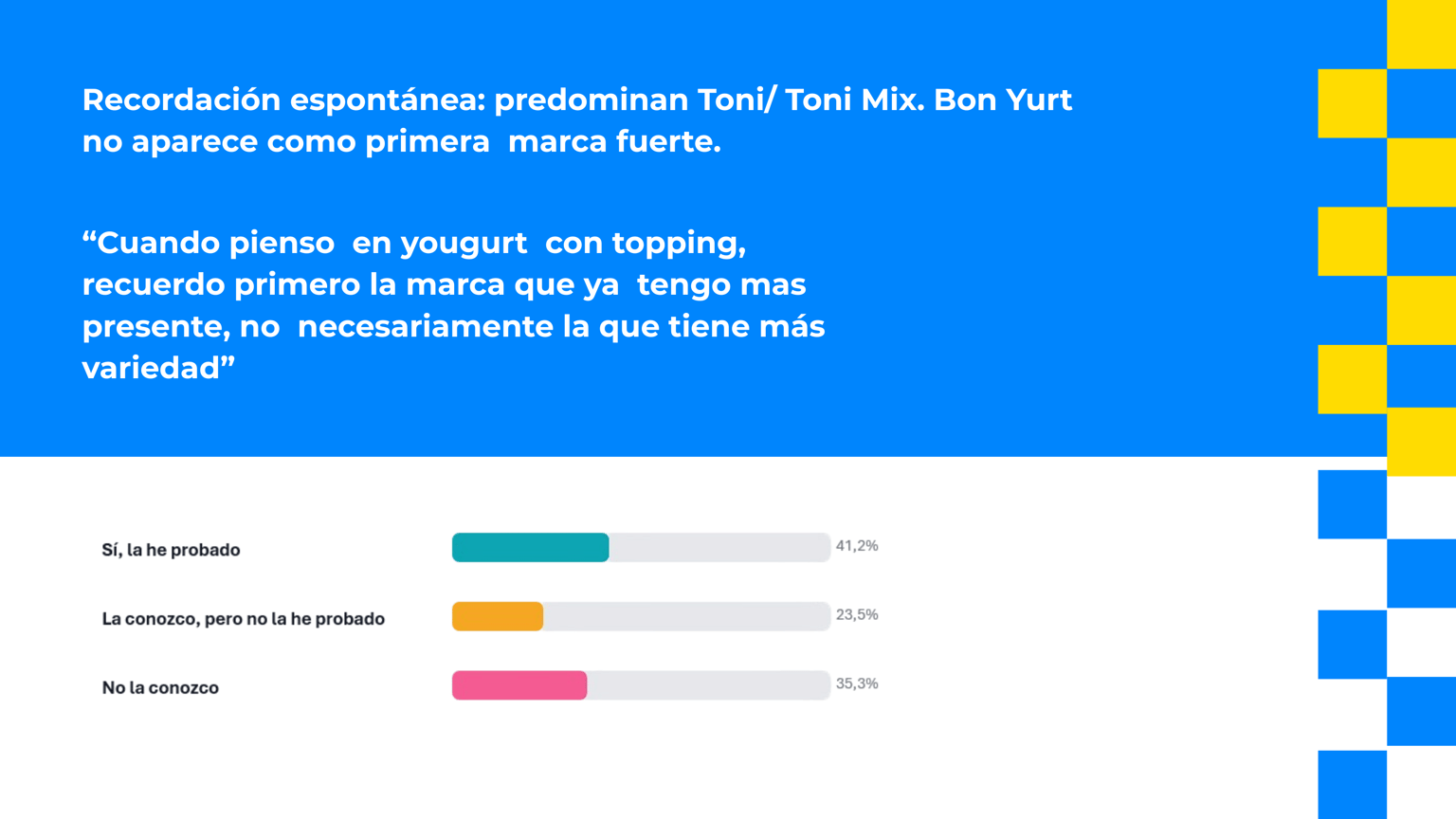 Estrategia para yogurt