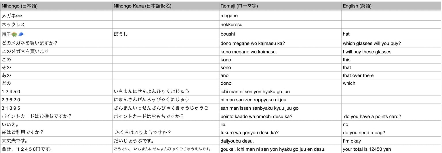 Nihongo for Beg’rs L2 - image 2 - student project