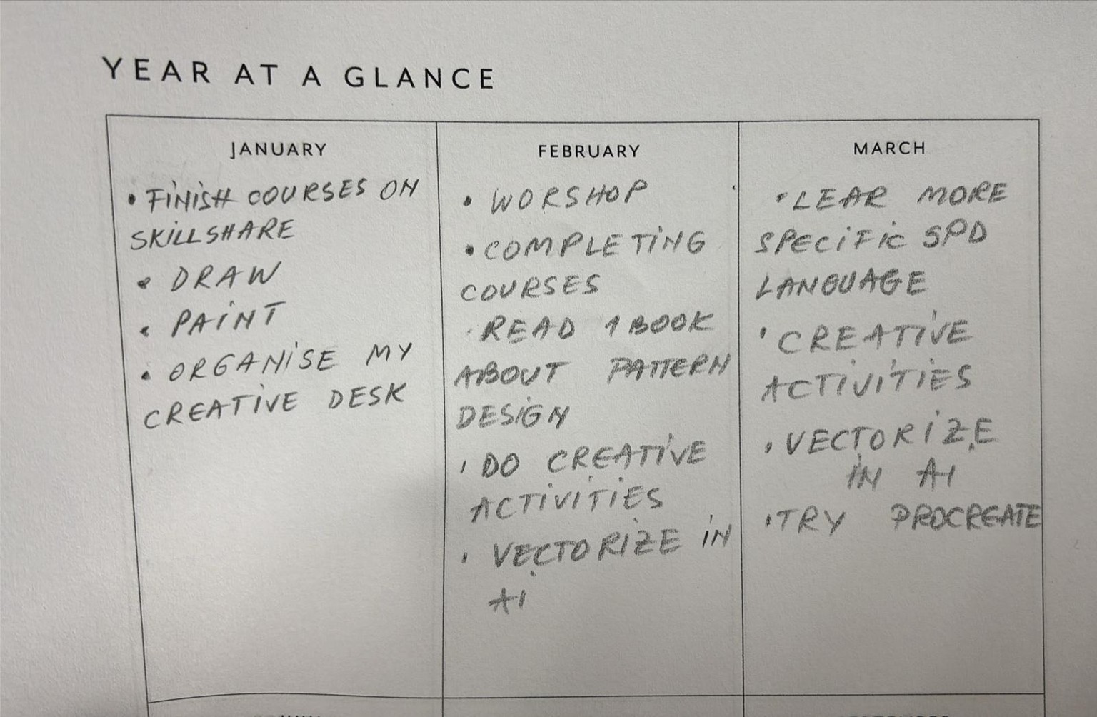 My 3 months plan to start 2026 - image 1 - student project