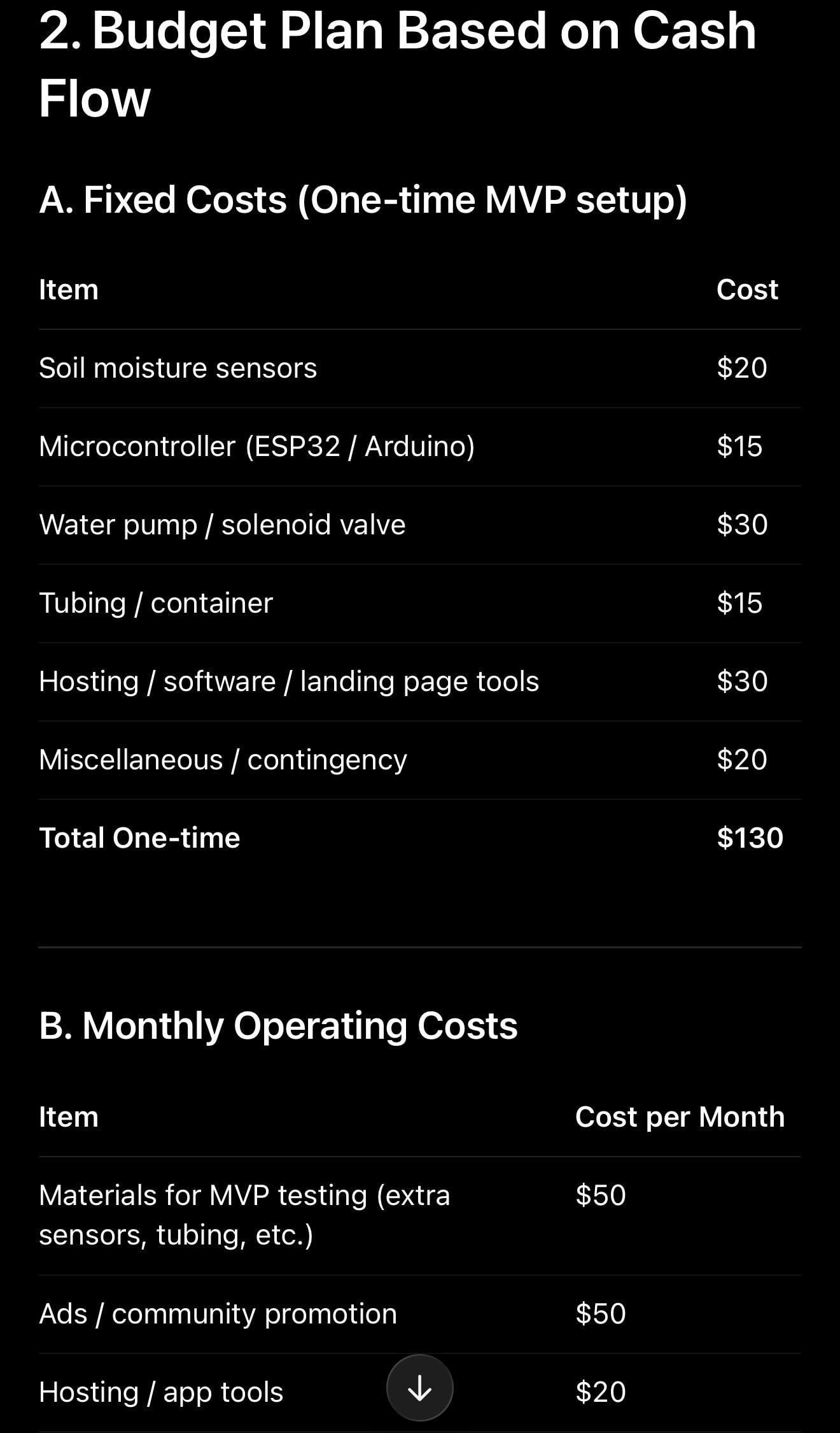 Budget Plan based on CF - image 1 - student project