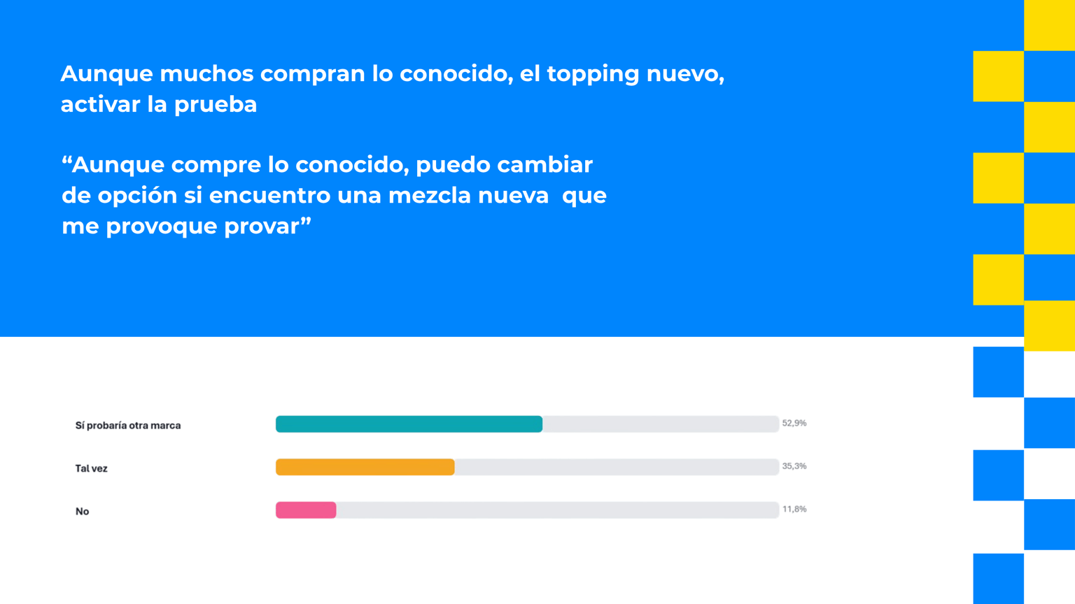 Estrategia para yogurt