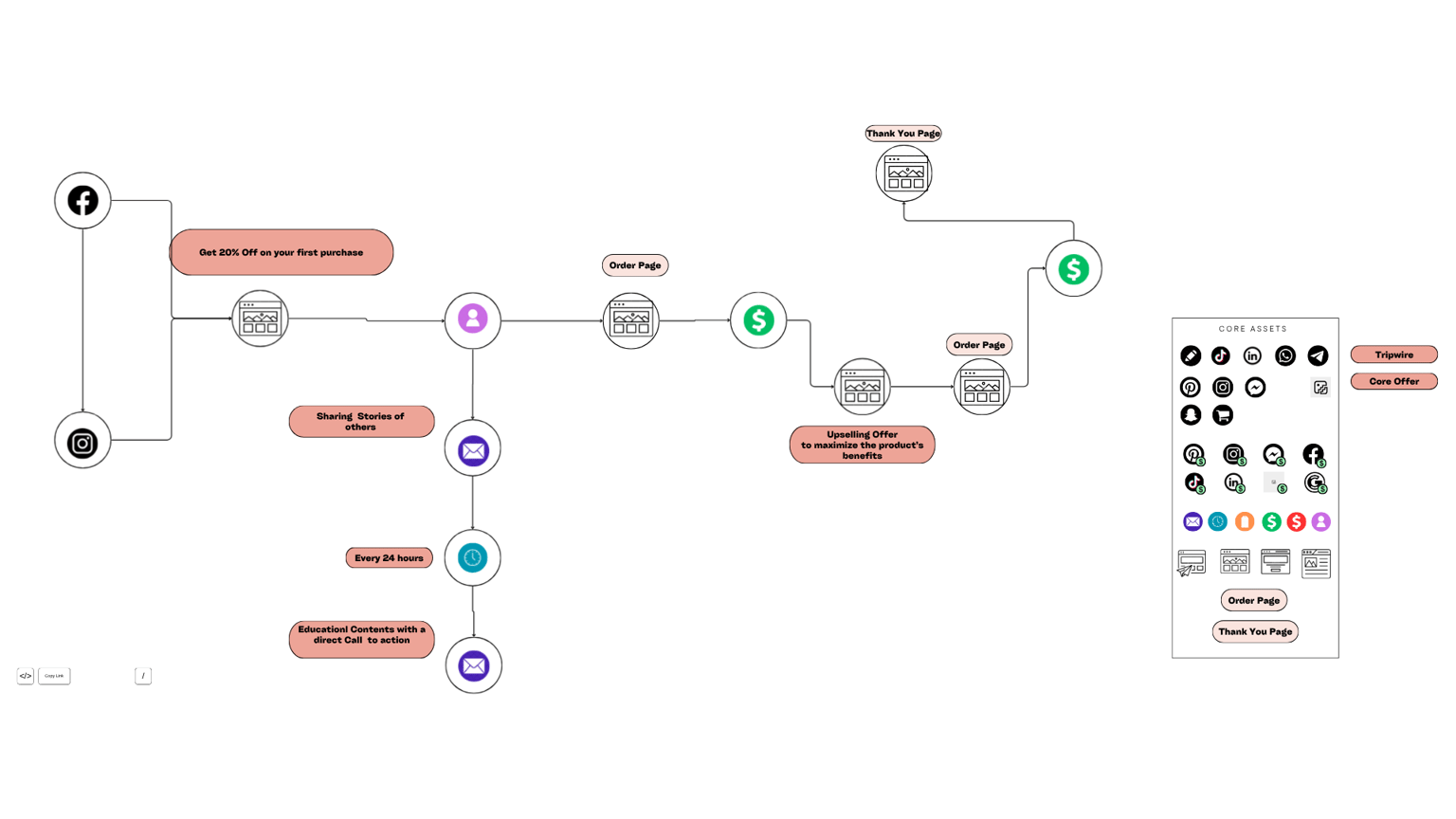 Adventure Enthusiasts Funnel - image 1 - student project