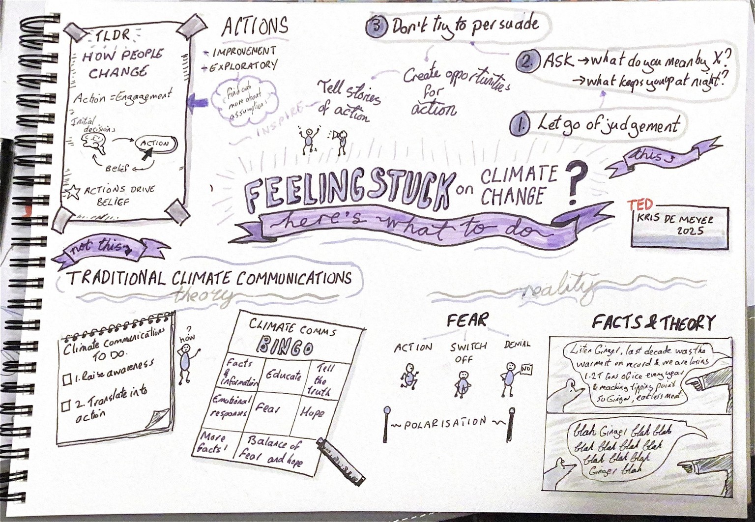 Visualising Kris De Meyer's Ted Talk - image 1 - student project