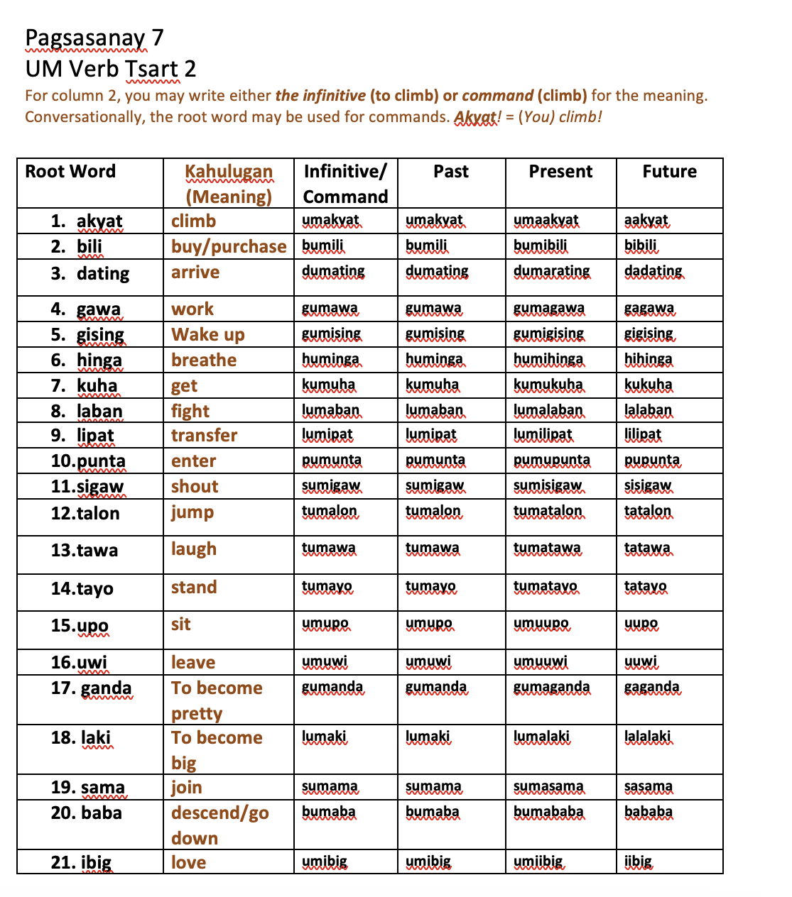 Filipino: Nouns, Adjectives, and Verbs - image 20 - student project