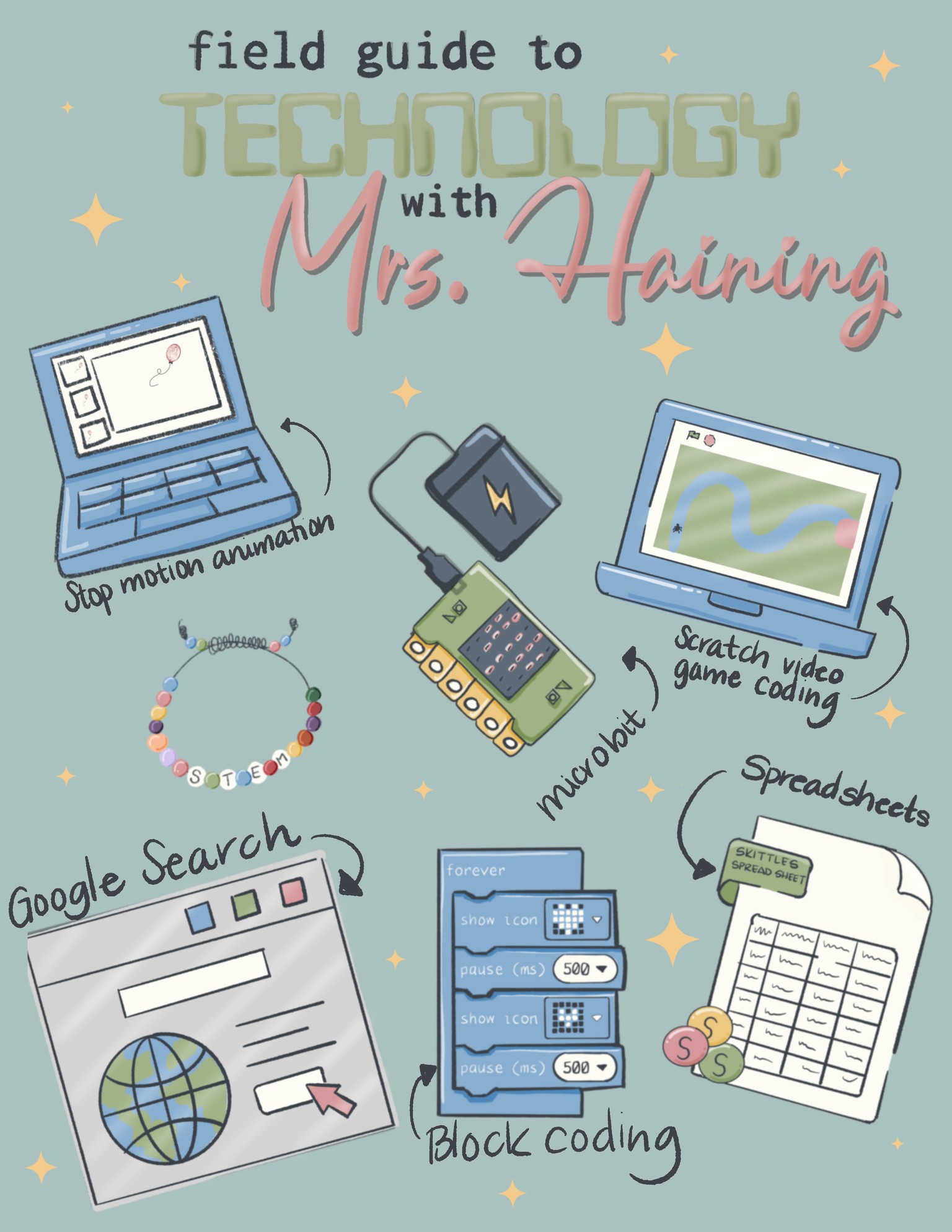 Field Guide to Technology - image 1 - student project